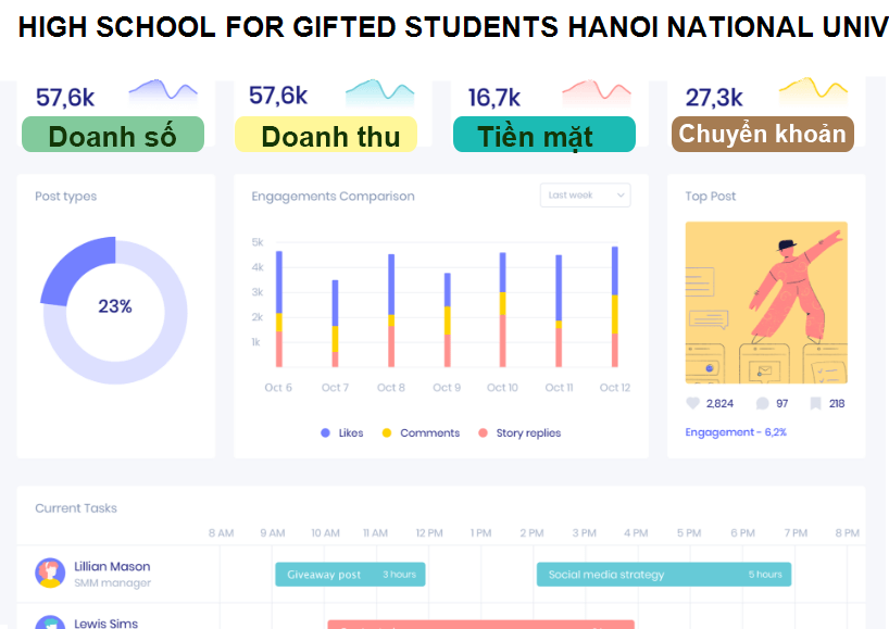 HIGH SCHOOL FOR GIFTED STUDENTS HANOI NATIONAL UNIVERSITY OF EDUCATION